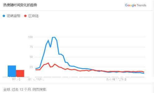TP钱包跑路后，数字货币还能保住吗？全面解析