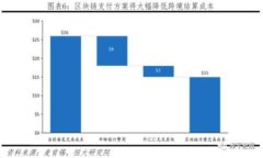   如何通过TP钱包识别用户